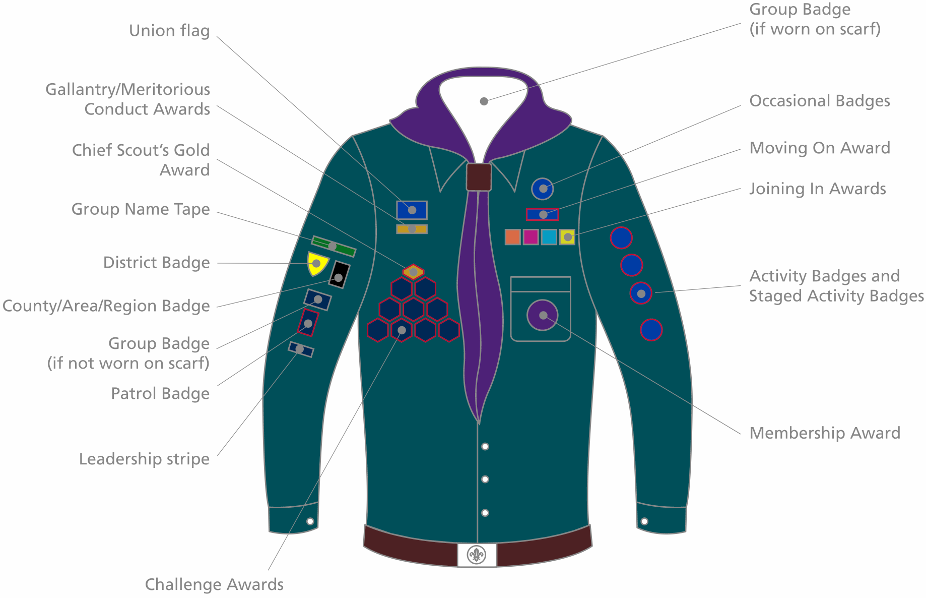 Badge placement on the Scout shirt